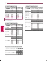 Preview for 26 page of LG 32LB620B Owner'S Manual