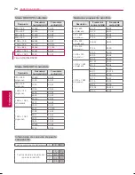 Preview for 56 page of LG 32LB620B Owner'S Manual