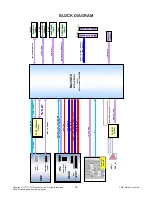 Предварительный просмотр 18 страницы LG 32LB620D Service Manual