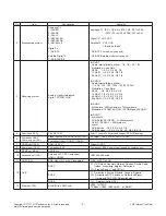 Предварительный просмотр 7 страницы LG 32LB628U-ZB Service Manual