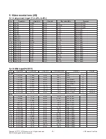 Предварительный просмотр 8 страницы LG 32LB628U-ZB Service Manual