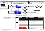 Предварительный просмотр 50 страницы LG 32LB628U-ZB Service Manual