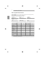 Предварительный просмотр 114 страницы LG 32LB650V-ZA Owner'S Manual