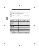 Предварительный просмотр 146 страницы LG 32LB650V-ZA Owner'S Manual