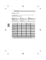 Предварительный просмотр 178 страницы LG 32LB650V-ZA Owner'S Manual