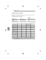 Предварительный просмотр 210 страницы LG 32LB650V-ZA Owner'S Manual