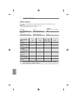 Предварительный просмотр 338 страницы LG 32LB650V-ZA Owner'S Manual