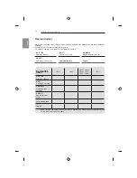 Предварительный просмотр 402 страницы LG 32LB650V-ZA Owner'S Manual