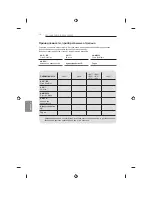 Предварительный просмотр 562 страницы LG 32LB650V-ZA Owner'S Manual