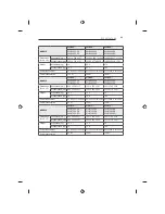 Предварительный просмотр 583 страницы LG 32LB650V-ZA Owner'S Manual