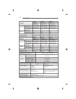 Предварительный просмотр 586 страницы LG 32LB650V-ZA Owner'S Manual