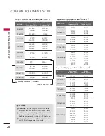 Preview for 30 page of LG 32LB9D Series Owner'S Manual