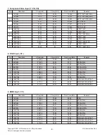 Preview for 8 page of LG 32LB9RT Service Manual