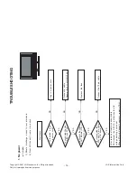 Preview for 14 page of LG 32LB9RT Service Manual