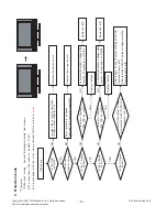 Preview for 15 page of LG 32LB9RT Service Manual