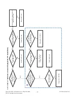 Preview for 17 page of LG 32LB9RT Service Manual