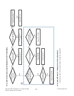 Preview for 20 page of LG 32LB9RT Service Manual