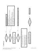 Preview for 23 page of LG 32LB9RT Service Manual