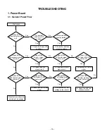 Preview for 15 page of LG 32LC2D Series Service Manual