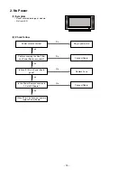 Preview for 16 page of LG 32LC2D Series Service Manual