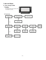 Preview for 17 page of LG 32LC2D Series Service Manual