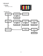Preview for 21 page of LG 32LC2D Series Service Manual