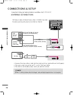 Preview for 22 page of LG 32LC2D Series User Manual