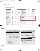 Preview for 92 page of LG 32LC2D Series User Manual