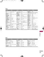 Preview for 101 page of LG 32LC2D Series User Manual