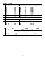 Preview for 9 page of LG 32LC2DC Service Manual