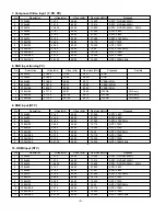 Preview for 8 page of LG 32LC3R Series Service Manual