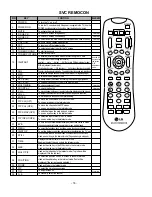 Preview for 18 page of LG 32LC3R Series Service Manual