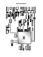 Preview for 22 page of LG 32LC3R Series Service Manual