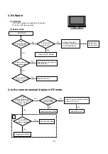 Предварительный просмотр 19 страницы LG 32LC42-ZC Service Manual