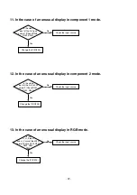 Предварительный просмотр 22 страницы LG 32LC42-ZC Service Manual