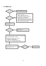 Предварительный просмотр 24 страницы LG 32LC42-ZC Service Manual