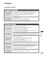 Preview for 103 page of LG 32LC4D Series Owner'S Manual