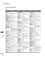 Preview for 108 page of LG 32LC4D Series Owner'S Manual