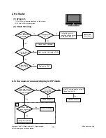 Preview for 19 page of LG 32LC4R* Service Manual