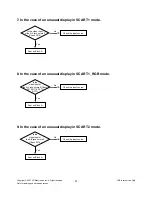 Preview for 21 page of LG 32LC4R* Service Manual