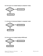 Preview for 22 page of LG 32LC4R* Service Manual
