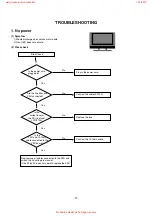 Preview for 17 page of LG 32LC51-ZA Service Manual