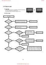 Preview for 18 page of LG 32LC51-ZA Service Manual