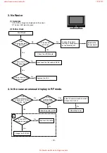 Preview for 19 page of LG 32LC51-ZA Service Manual