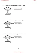 Preview for 21 page of LG 32LC51-ZA Service Manual