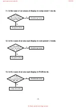 Preview for 22 page of LG 32LC51-ZA Service Manual