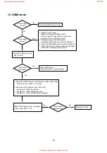 Preview for 24 page of LG 32LC51-ZA Service Manual