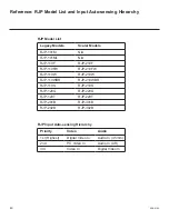 Предварительный просмотр 40 страницы LG 32LD325H Commercial Mode Setup Manual