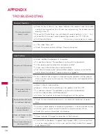 Preview for 98 page of LG 32LD330H Owner'S Manual