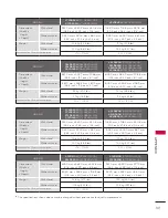 Preview for 101 page of LG 32LD330H Owner'S Manual